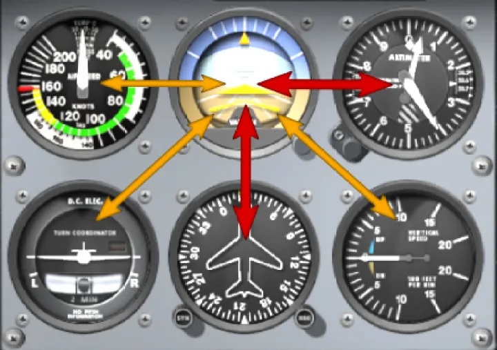 Instrument Rating Conversion Exam